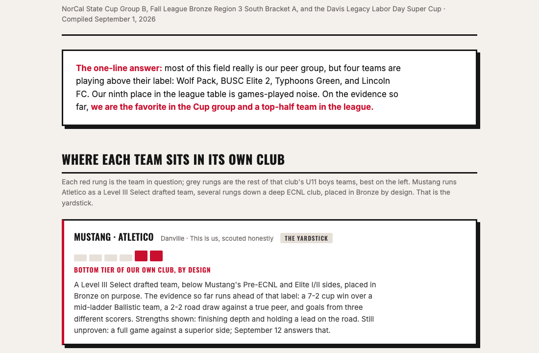 The scouting book: each opponent shown as a rung inside its own club, with a written read on the matchup.